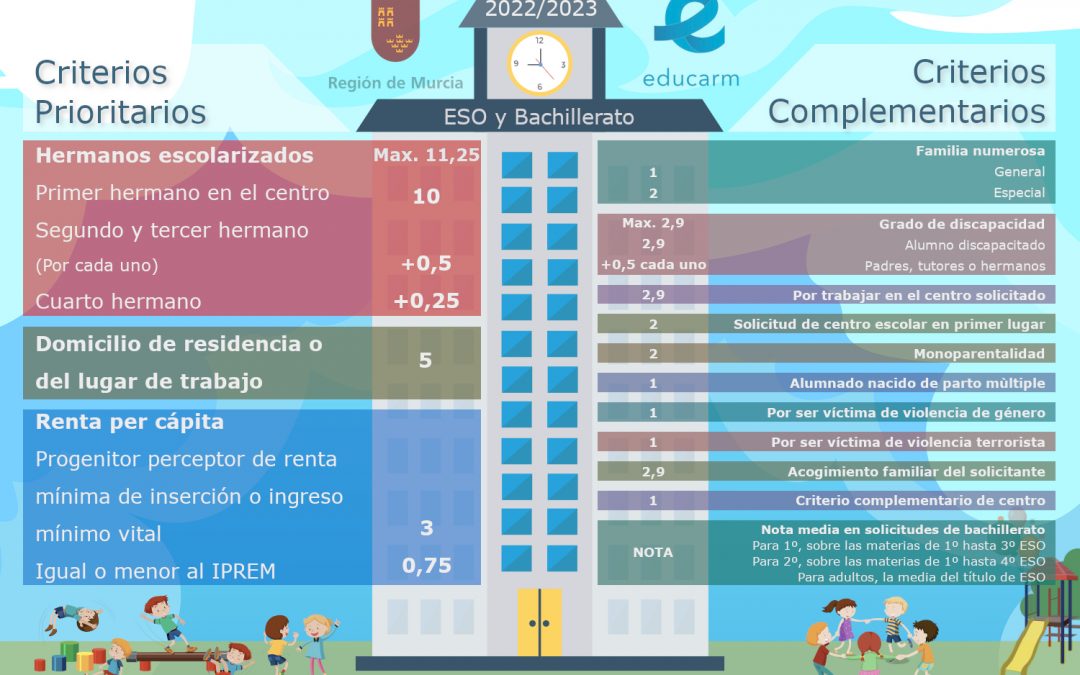 Abierto proceso de admisión para el curso 2022.23