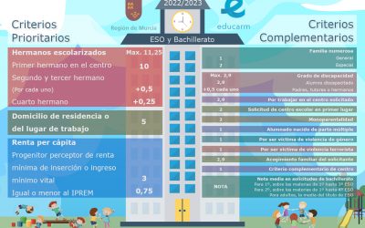 Abierto proceso de admisión para el curso 2022.23